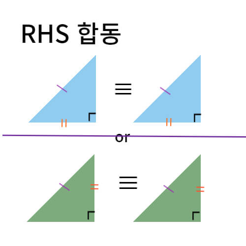 RHS합동조건