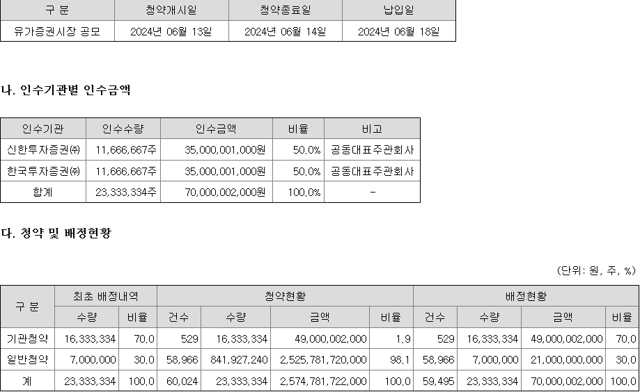 신한글로벌액티브리츠 청약