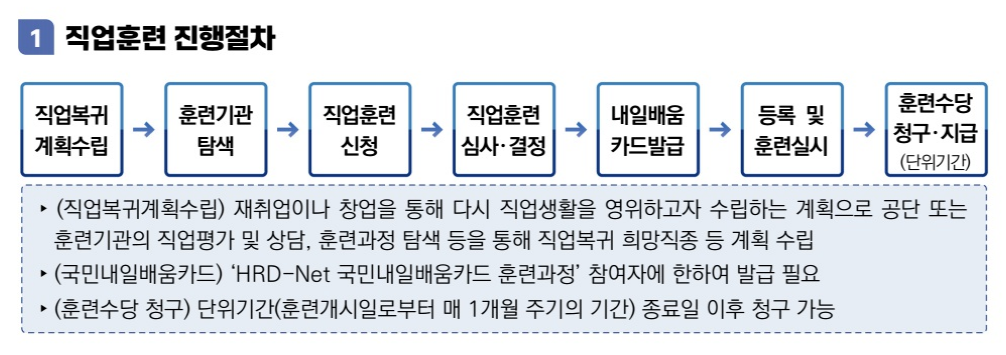 산재근로자 직업훈련 신청하기