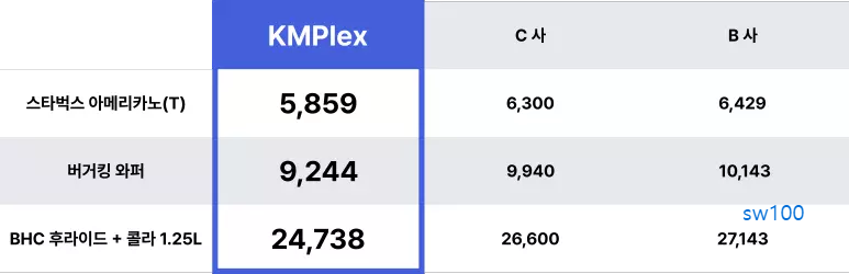 KMPlex 살펴보기 12
