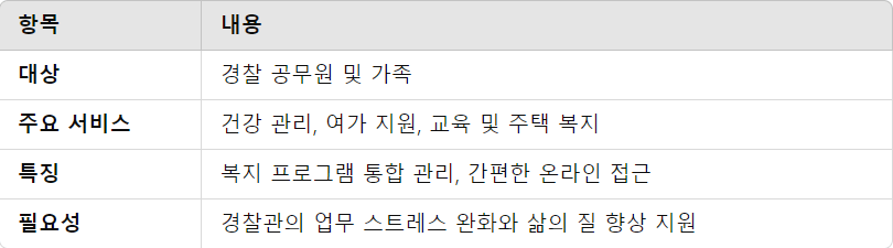 경찰복지 포털 요약