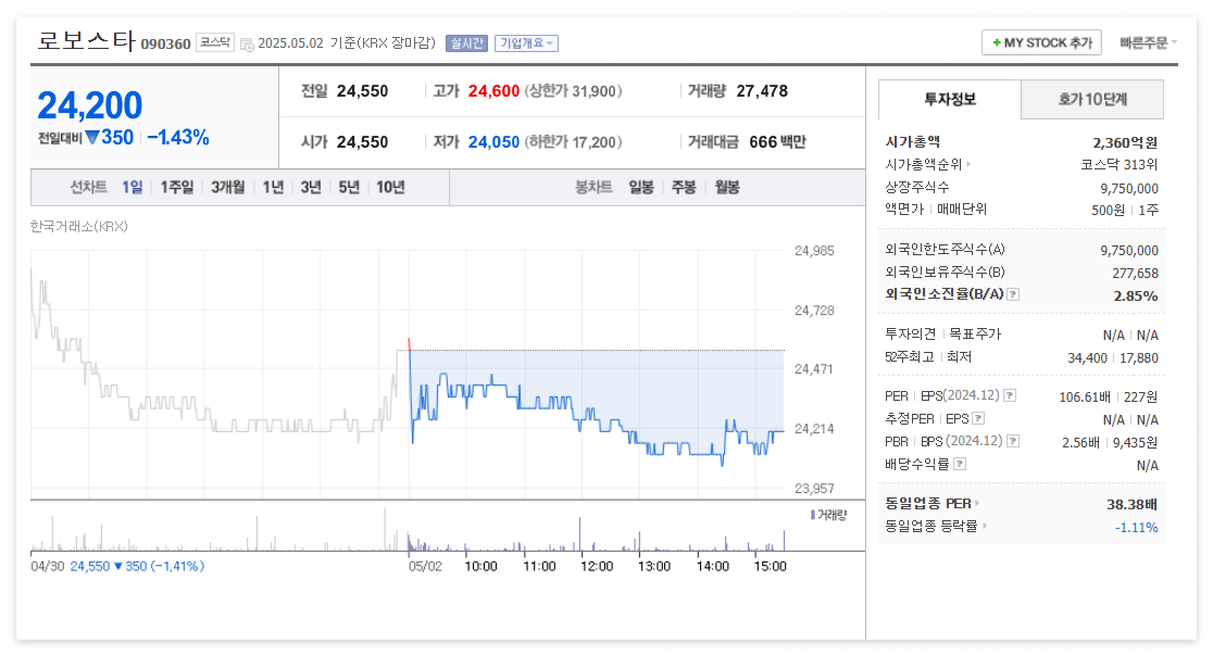 로보스타 주가 주식 전망