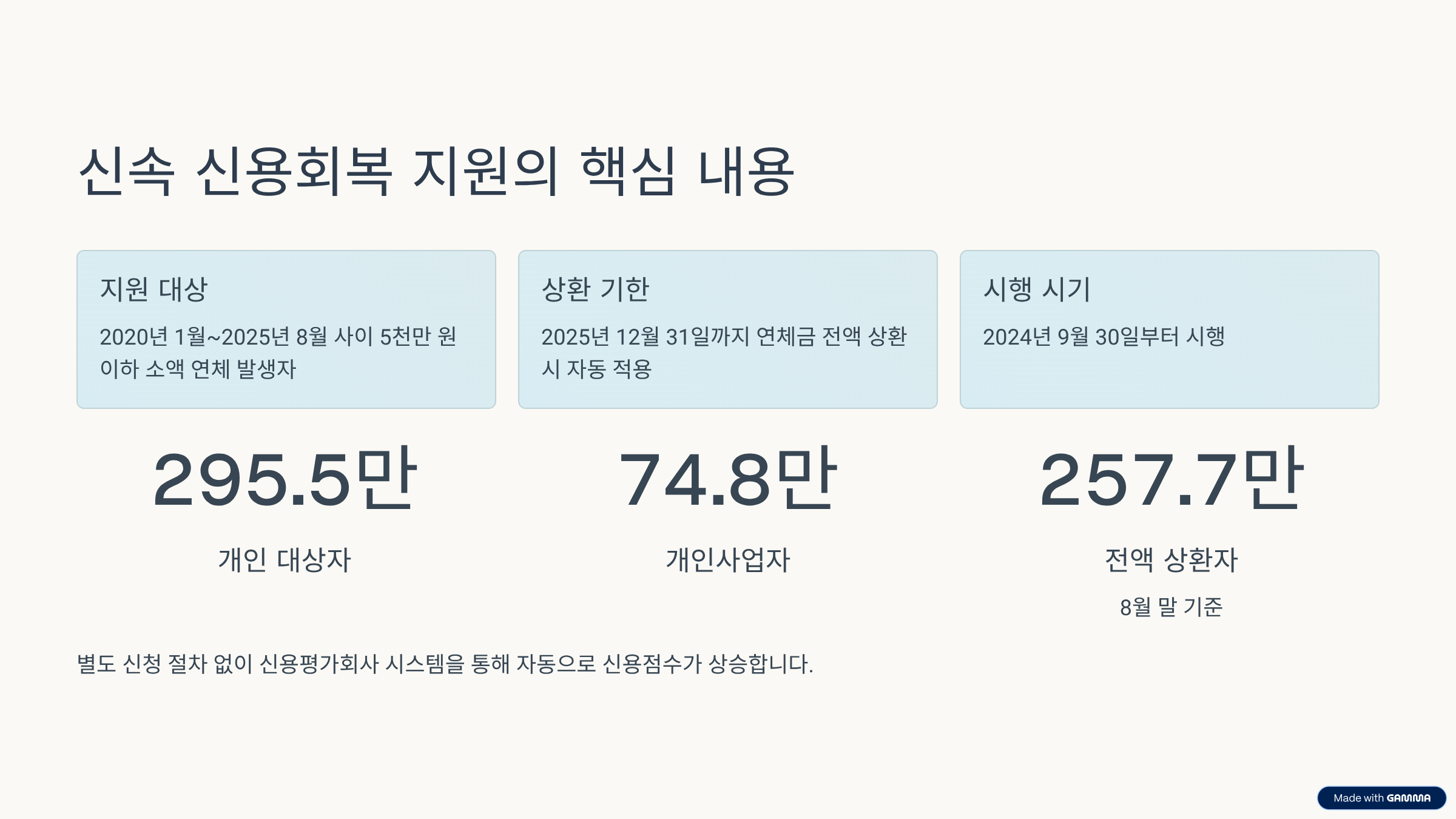신속 신용회복 지원의 핵심 내용