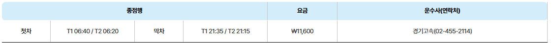 7200번 버스
