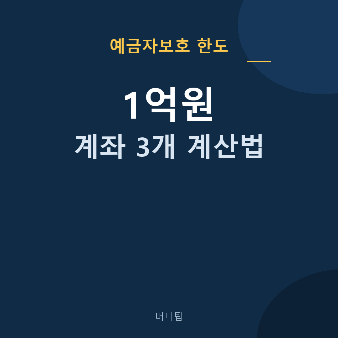 예금자보호 한도 1억원 &mdash; 같은 은행 계좌 3개면 얼마까지 보호될까?