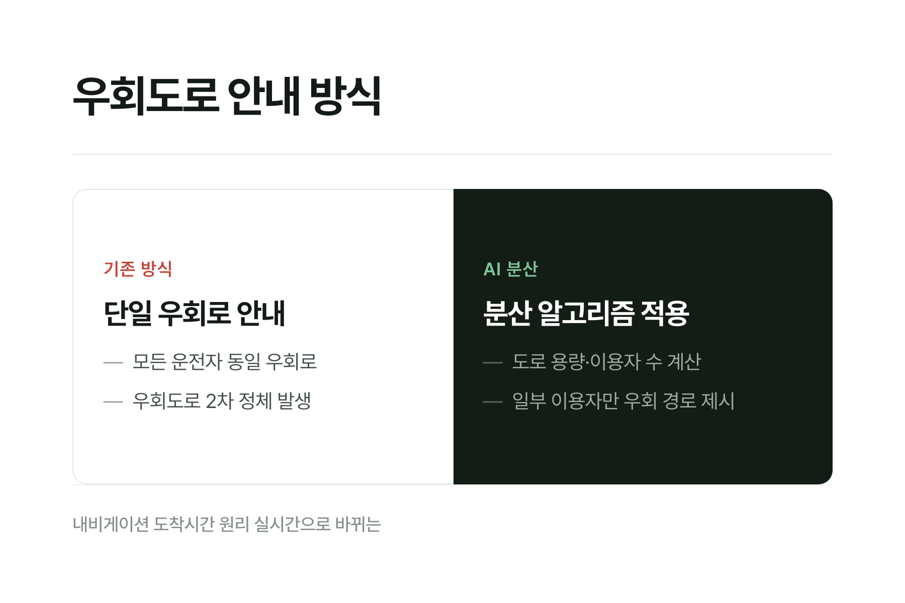 과거 데이터 기반 예측과 실시간 AI 예측 비교