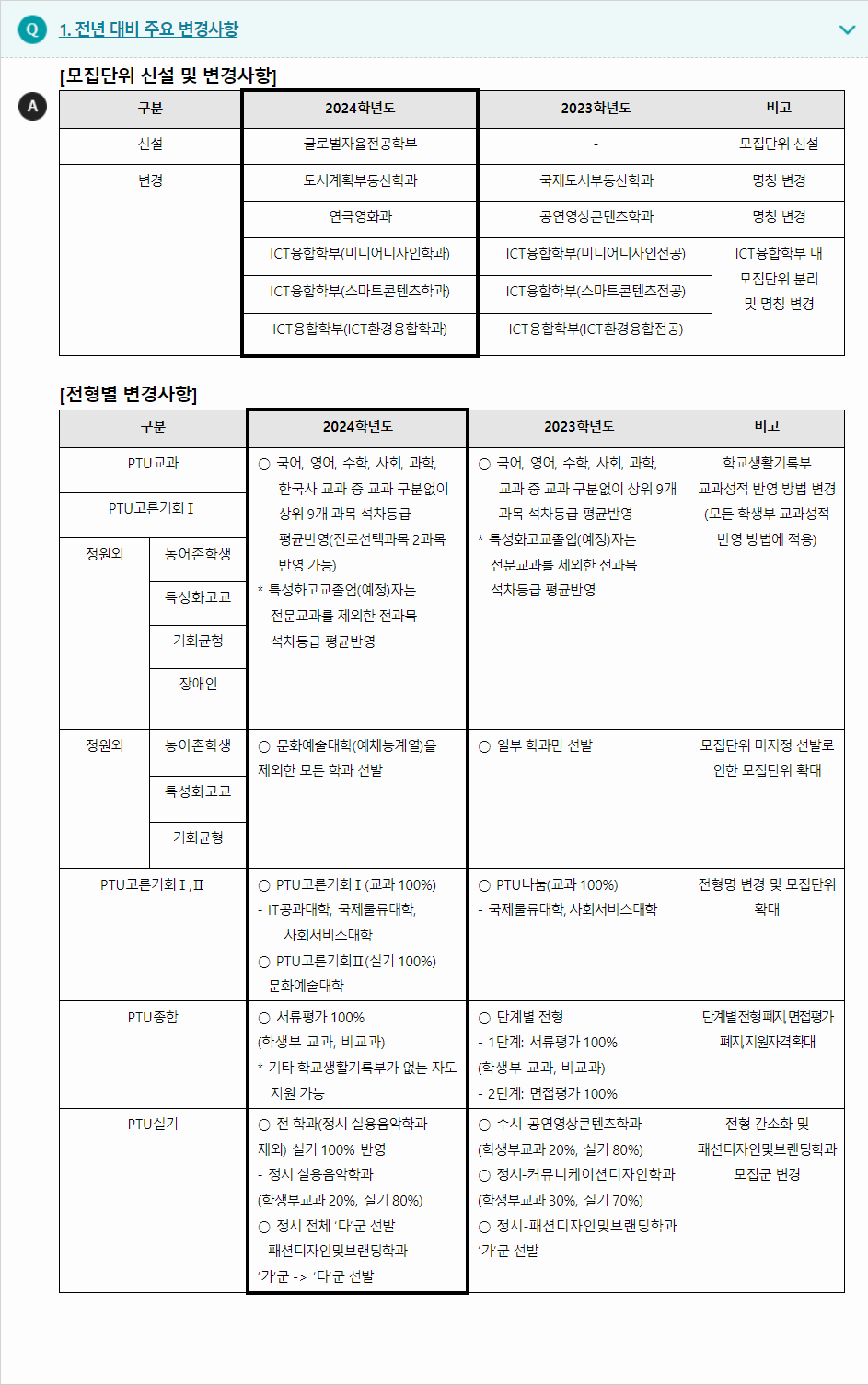 2024학년도 평택대학교 전형평가기준 전년 대비 주요 변경사항