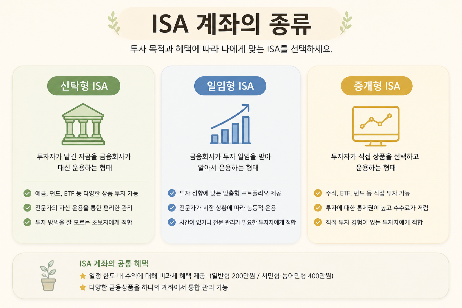 ISA 계좌 종류
