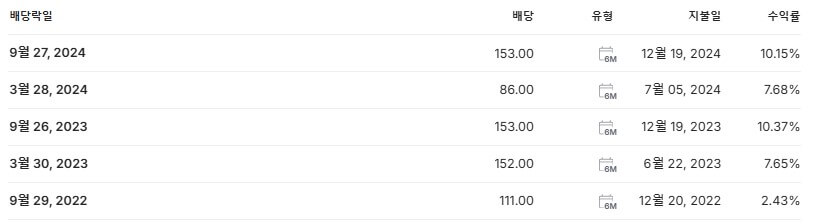 마스턴프리미어리츠 배당금 지급일