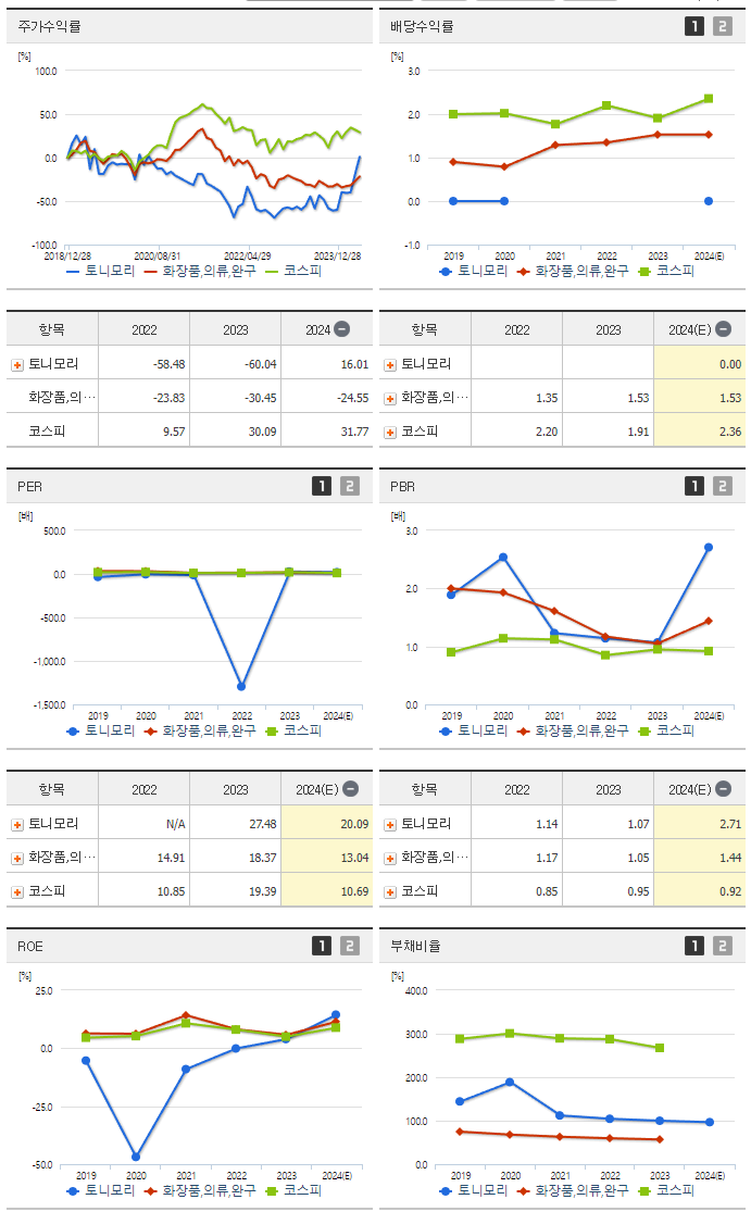 토니모리_섹터분석
