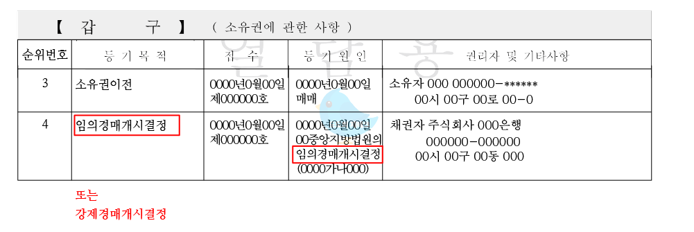 등기부등본 갑구 경매 임의경매개시결정, 강제경매개시결정