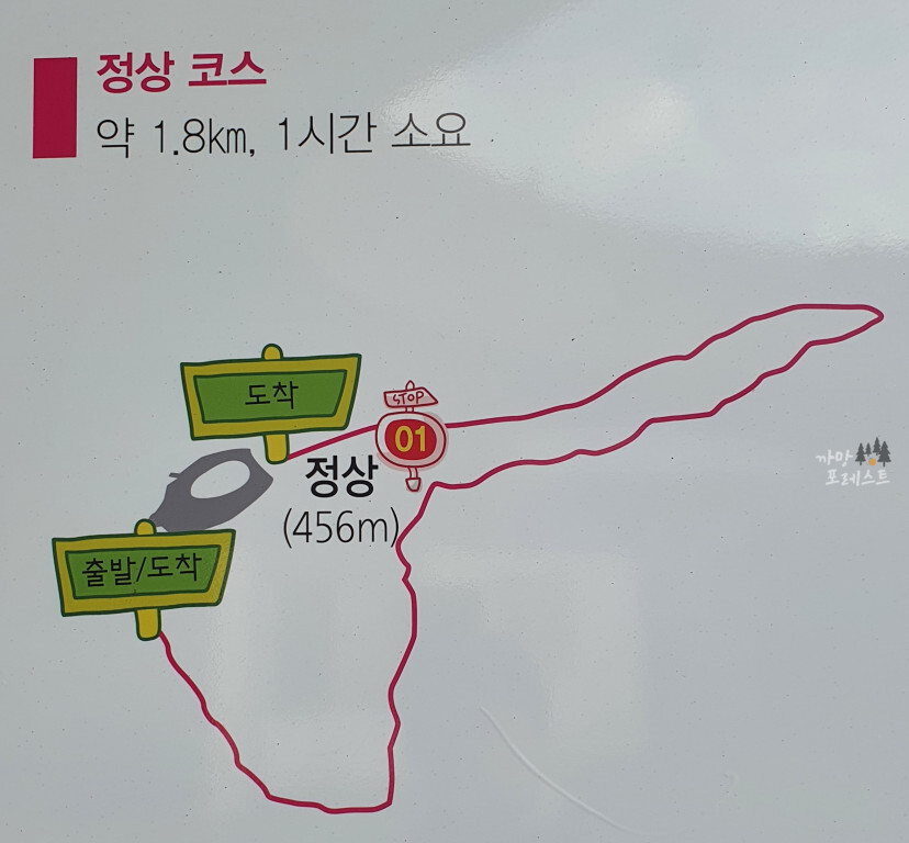 거문오름 1코스