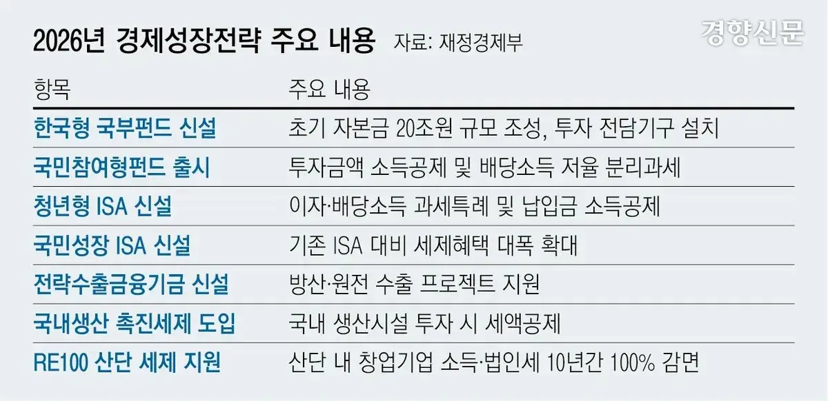 청년 ISA 계좌, 급하게 돈이 필요하면?|중도인출과 해지의 2가지 차이