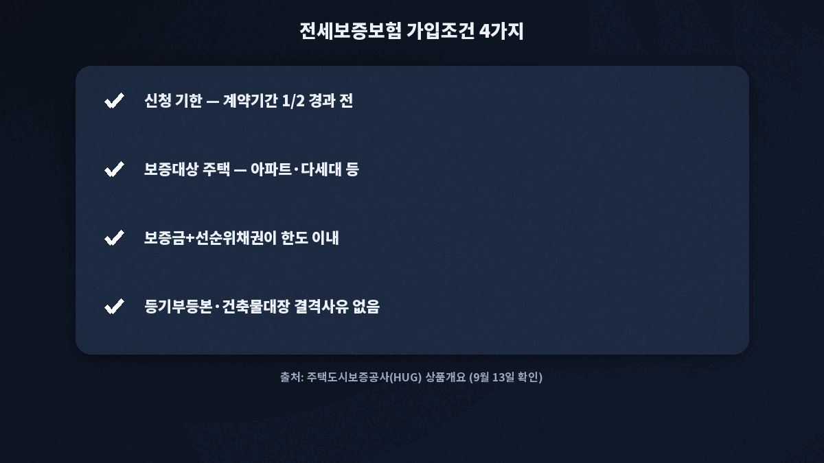 전세보증보험 가입조건 4가지 요약