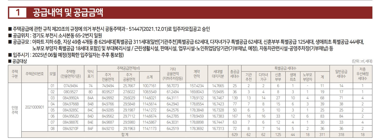 힐스테이트 소사역 분양가