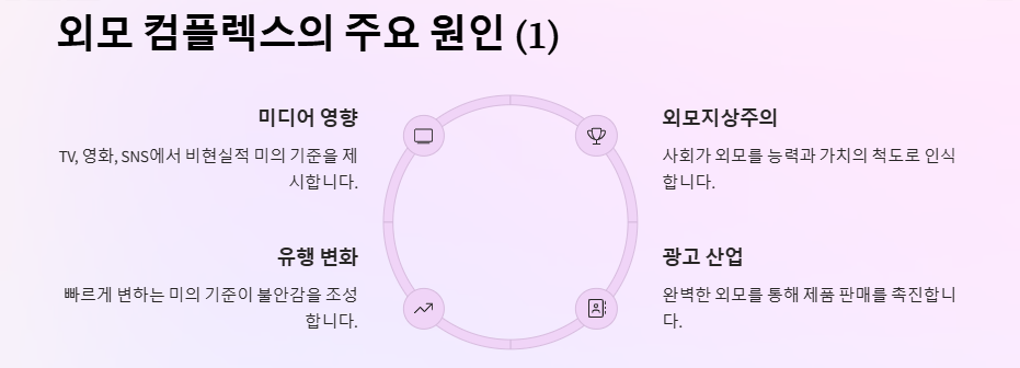 외모 컴플렉스: 원인, 유형, 그리고 극복 방안