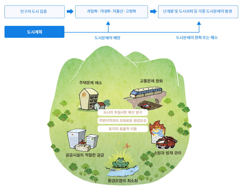 [급보] 2026년 내 땅의 가치가 바뀐다 토지이음 1분 조회법