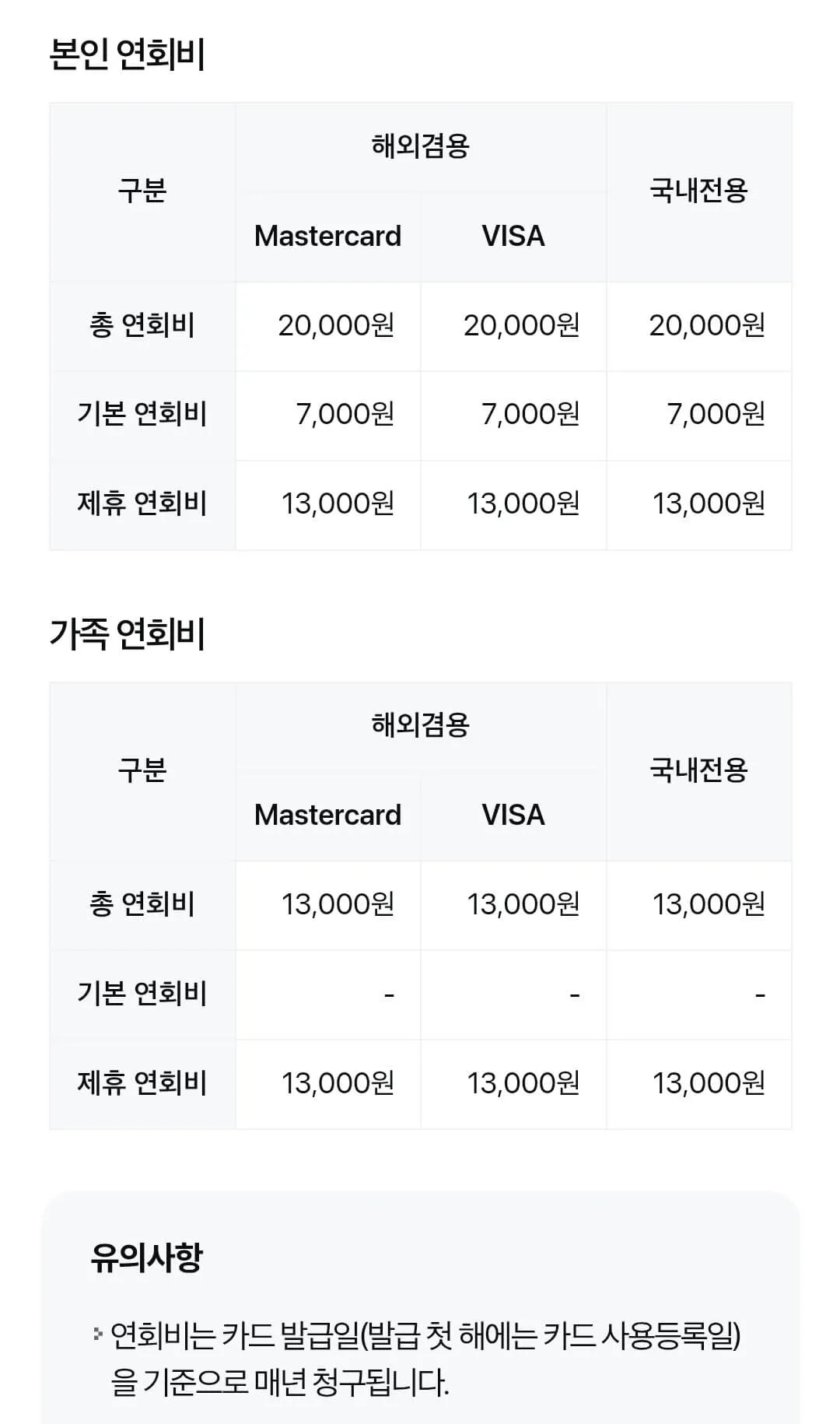 삼성 iD ALL 카드 연회비 및 혜택 안내