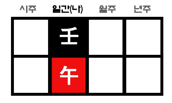 임오일주 만세력 사주 구성