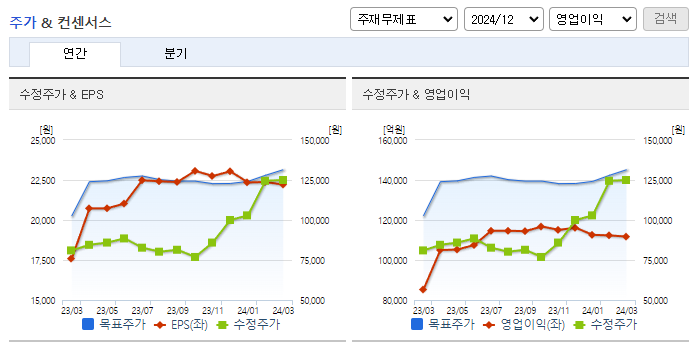 기아_컨센서스