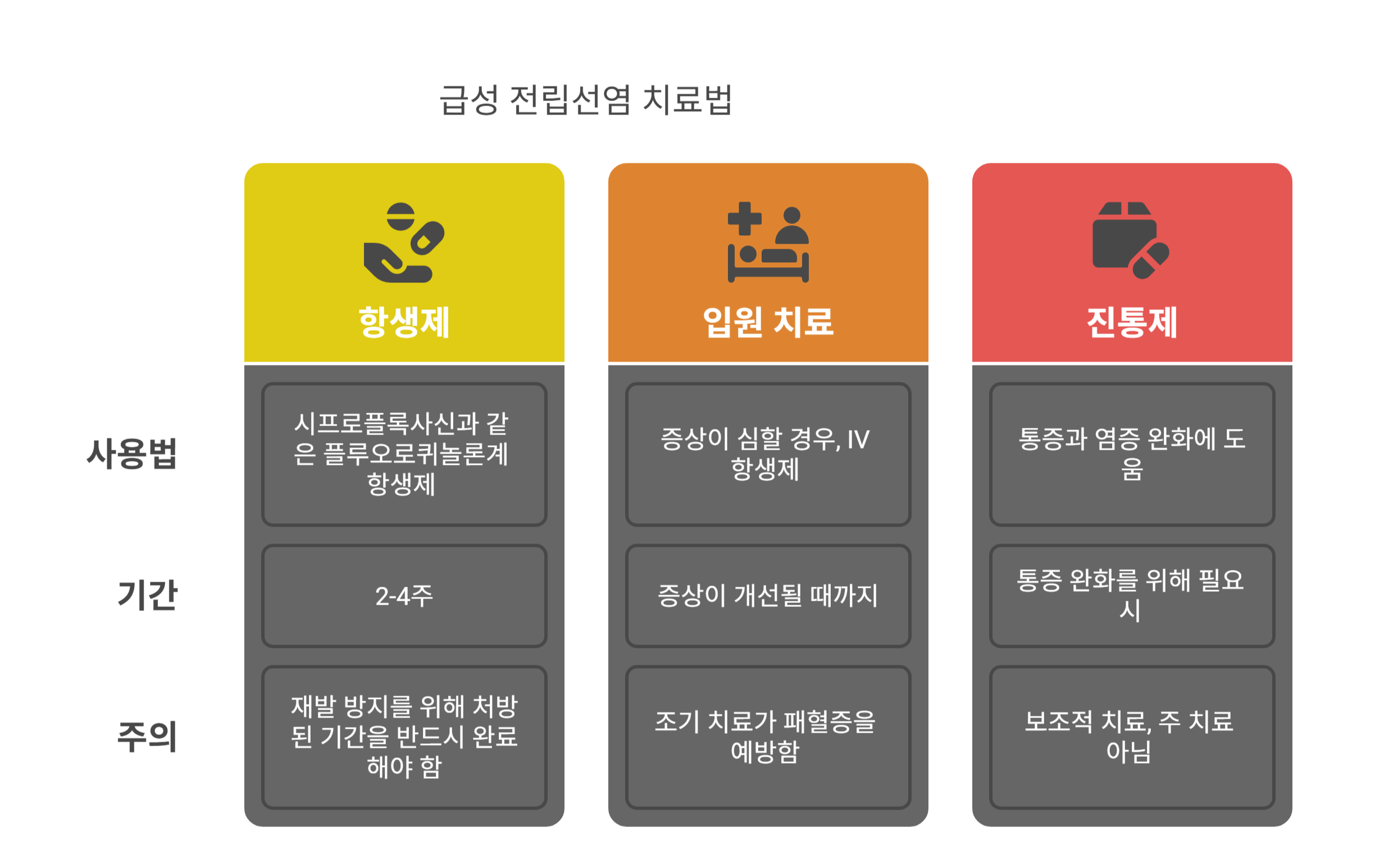 급성 전립선염 치료법