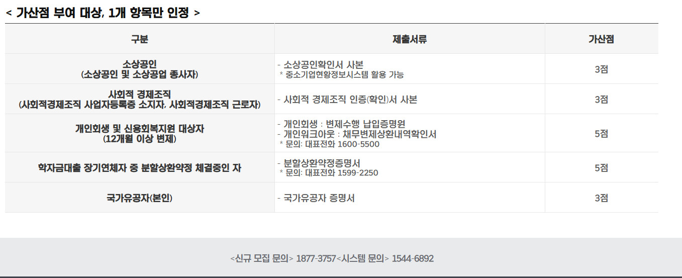 가산점
