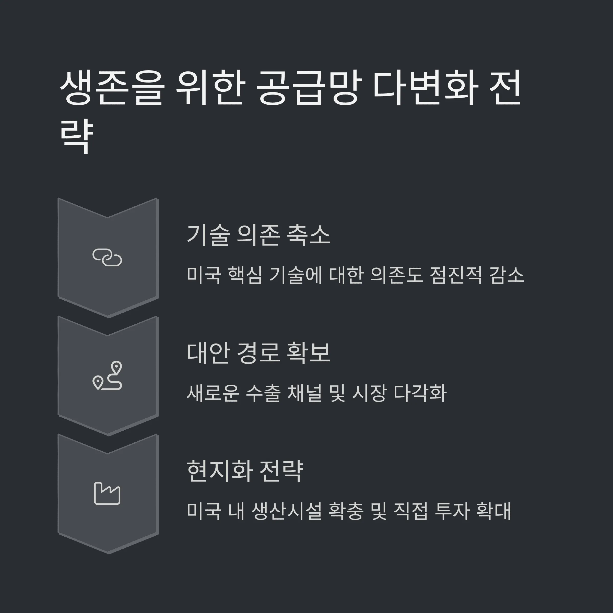 반도체 산업에 닥친 미국 관세 리스크, 해법