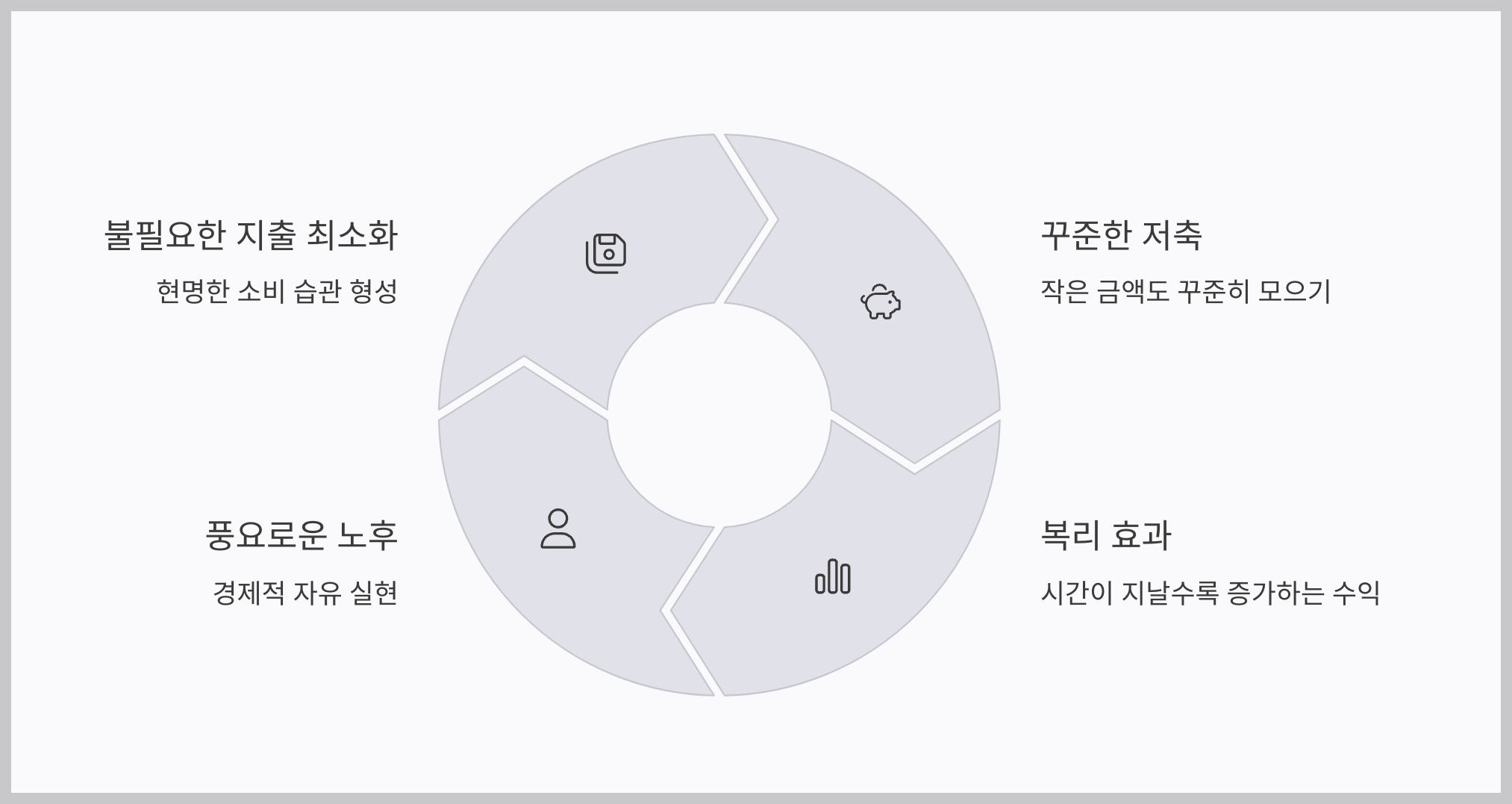 짠테크의 놀라운 힘: 푼돈을 모아 목돈으로 불리는 마법