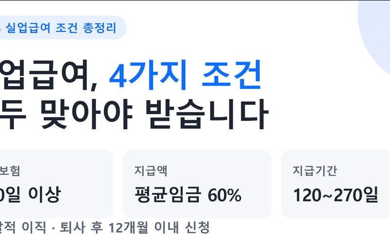 2026 실업급여 조건 총정리 신청 자격부터 지급액 및 신청 기한 완벽