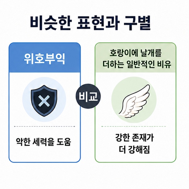 위호부익의 부정적 의미와 호랑이에 날개를 더하는 비슷한 표현의 차이를 비교한 이미지