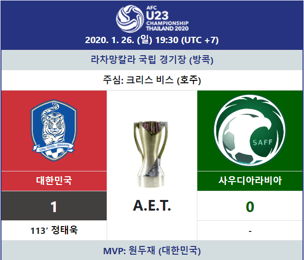 U-23 아시안컵 한국 일정