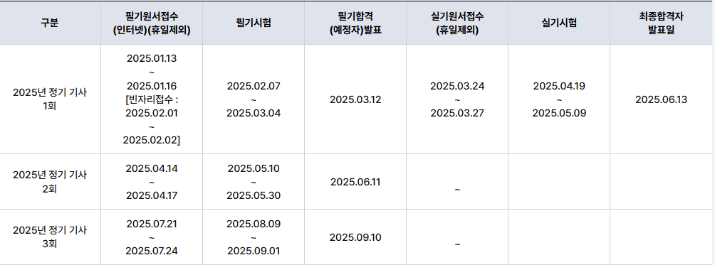 2025년 소방설비산업기사(전기분야) 시험일정 (출처: 한국산업인력공단)