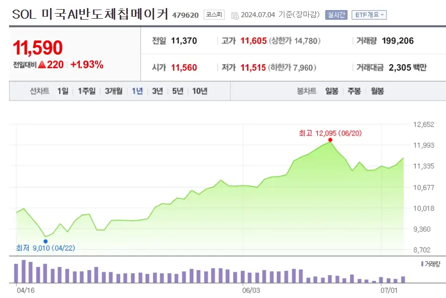브로드컴 AVGO 관련주 및 수혜주 국내 ETF 총정리 Best7