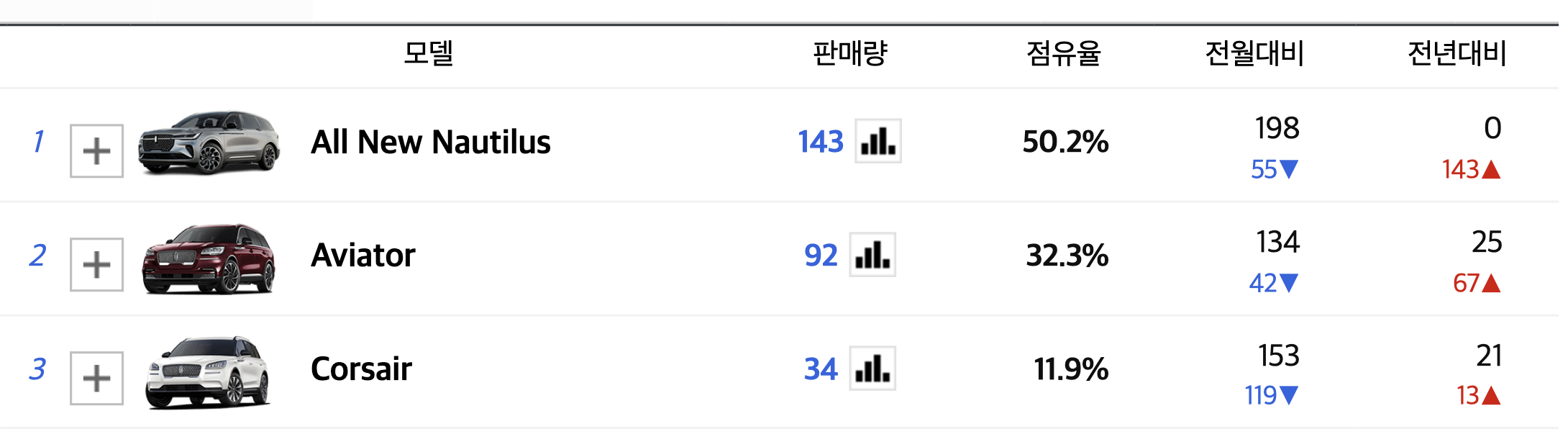 2024 링컨 노틸러스 풀체인지 하이브리드 가격 실내 시승기 연비(+개인적인 견해)