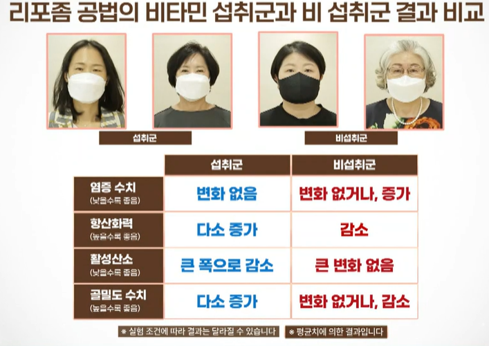 리포좀 비타민C 효능