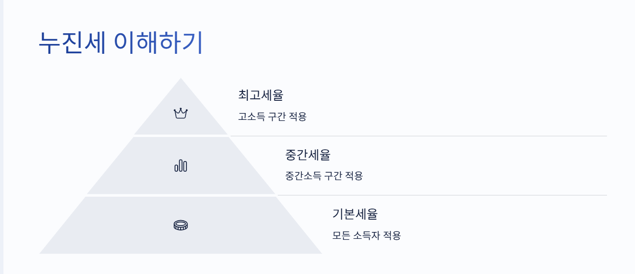 누진세 이해 및 절세 전략