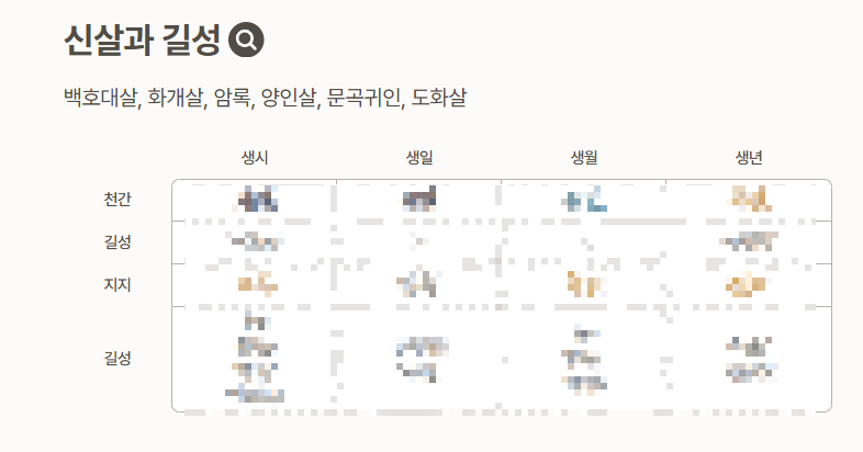포스텔러 만세력