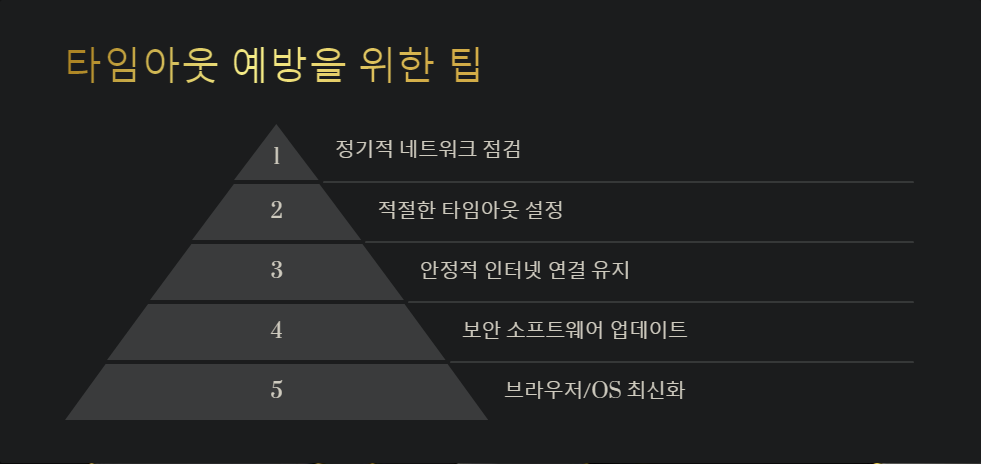 방화벽
