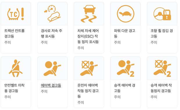 자동차 노란색 경고등 종류 사진