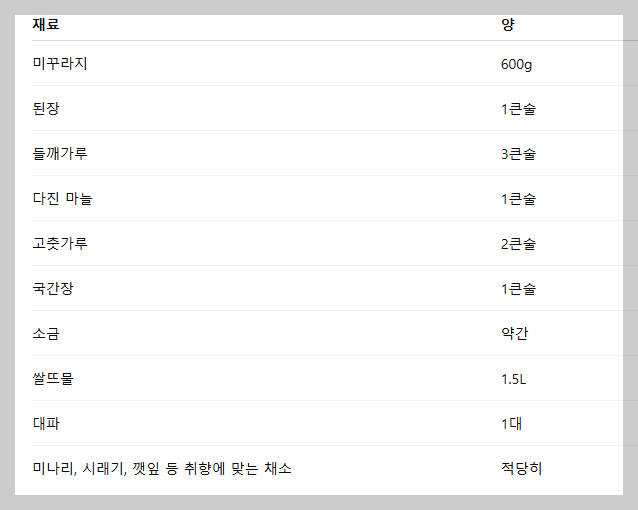 추어탕 끓이는 법