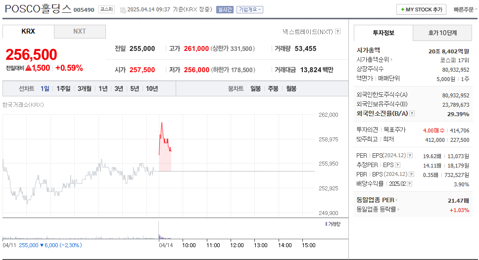 포스코홀딩스 주가 주식 전망