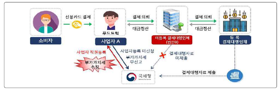 비사업자 단말기