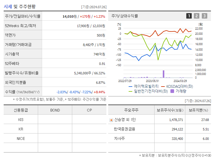 에이텍모빌리티_기업개요