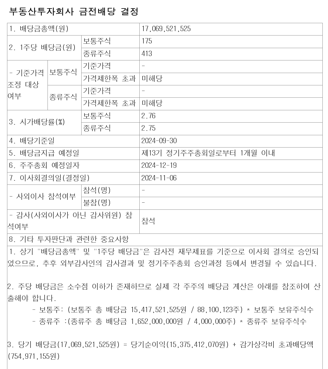 신한알파리츠, 신한알파리츠배당,신한알파리츠배당기준일, 신한알파리츠배당지급일, 신한알파리츠배당락일, 신한알파리츠배당금, 신한알파리츠주가, 신한알파리츠주가흐름, 신한알파리츠배당률