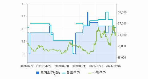 한진 주가 