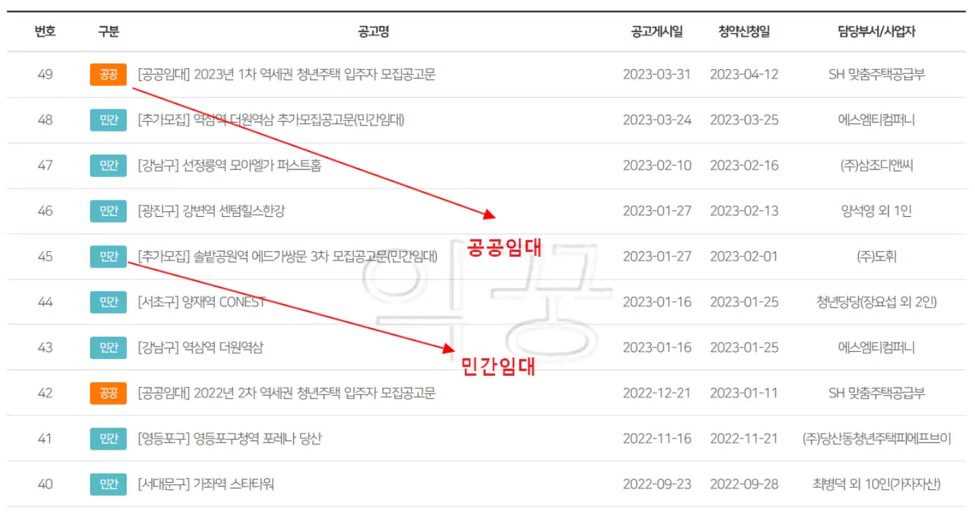 역세권 청년주택 공고 확인 사이트 사진