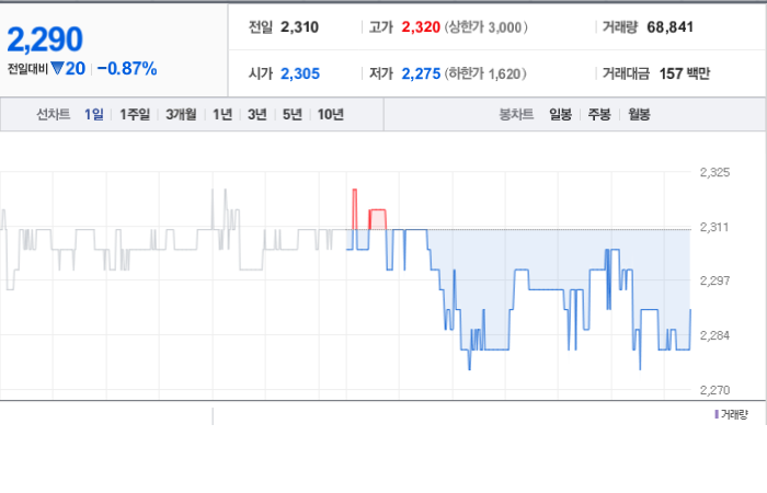 인터지스 주가와 미국 경기 변동과 영향 예측