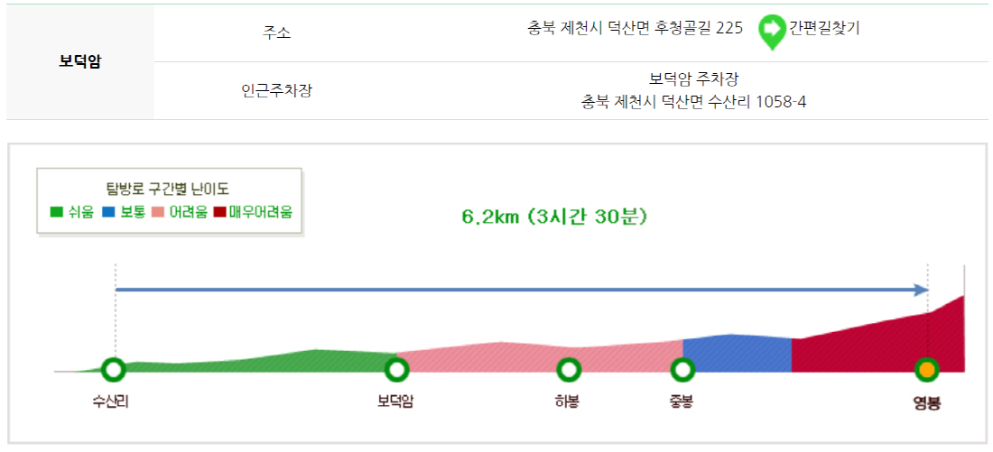 월악산 등산코스