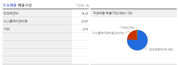 예스티_주요제품