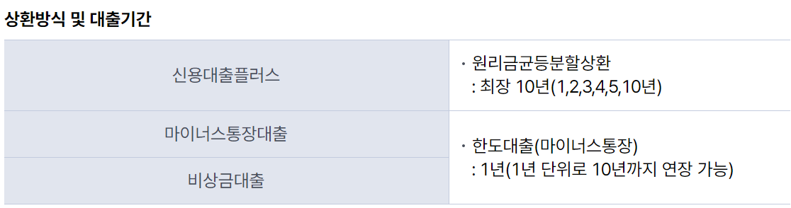 케이뱅크 신용대출